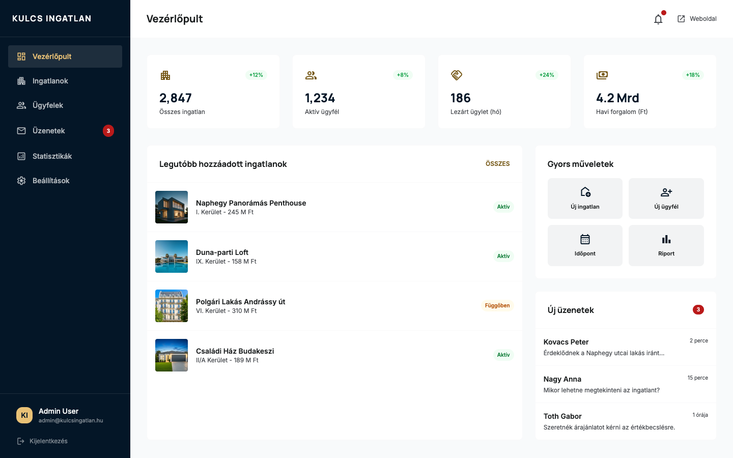 Kulcs Ingatlan admin felület